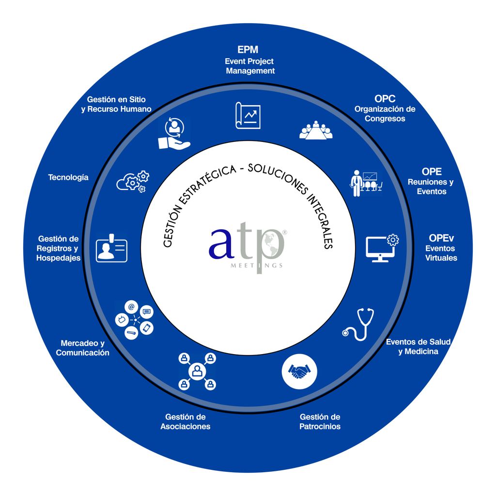 ATP Meetings le ofrece una variedad de servicios para la planificación y ejecución de su evento. ATP Meetings Gestión Estratégica
